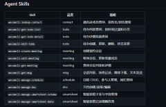 <strong>实现一句话建立会议、从动汇总动静等复</strong>