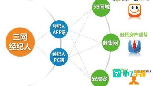 网络经纪人