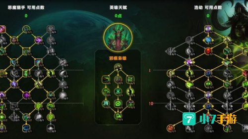 劫的天赋