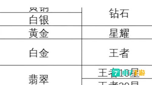 王者荣耀和英雄联盟有什么区别