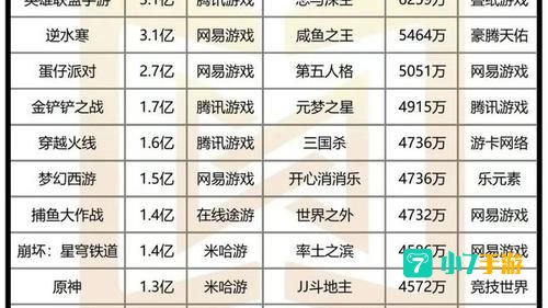 世界网络游戏排名
