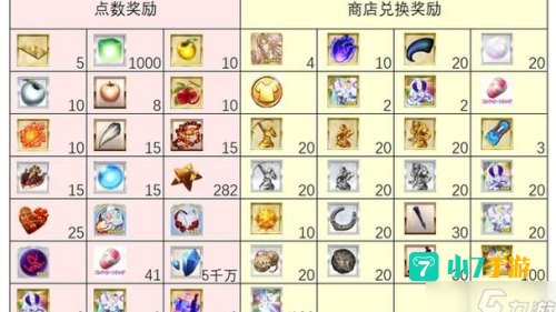 fgo情人节活动攻略