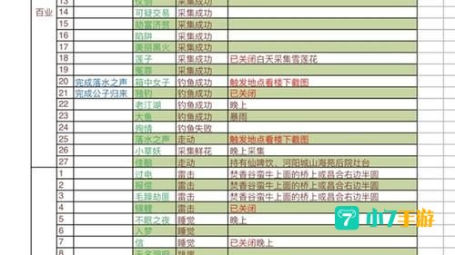 梦幻诛仙25级隐藏任务