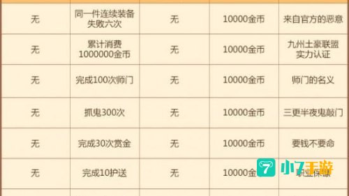 梦幻诛仙25级隐藏任务