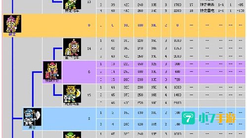 爆笑三国攻略