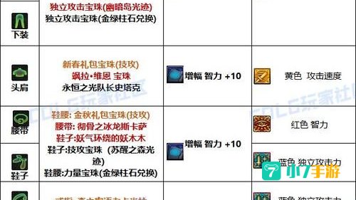 缔造者装备选择