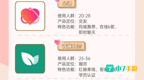 什么都给看的免费交友软件