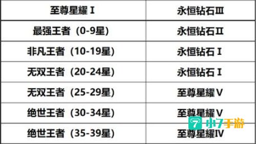 王者荣耀段位继承规则