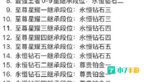 王者荣耀段位继承规则