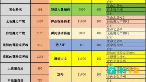 dnf副职业哪个最赚钱