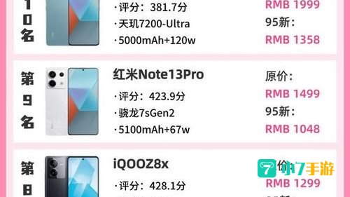 手机性价比排行榜2022最新