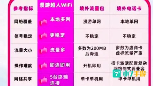 漫游超人