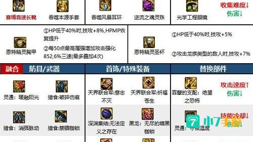 dnf怎么打装备名字